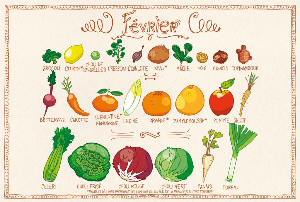 Fruits et légumes février